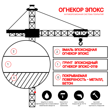 картинка Антикоррозионная система покрытий ОГНЕКОР ЭПОКС от магазина Огнекор
